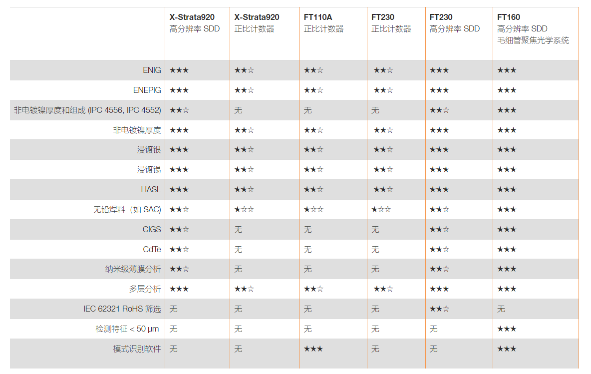 温度记录仪|存储录波仪|存储记录仪|数据采集器|电能质量分析仪