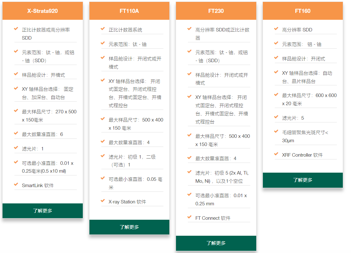 温度记录仪|存储录波仪|存储记录仪|数据采集器|电能质量分析仪