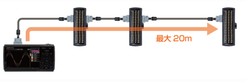 日本图技 GL860A 多通道数据记录仪