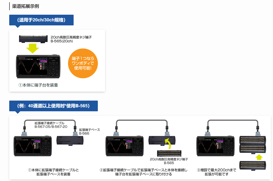 日本图技 GL860A 多通道数据记录仪