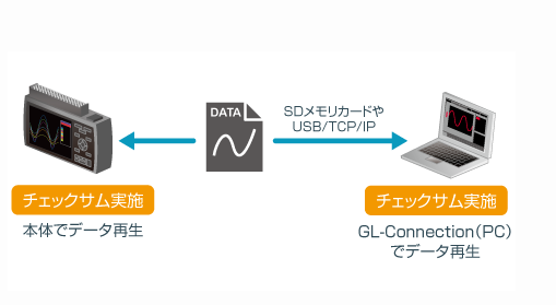 日本图技 GL860A 多通道数据记录仪