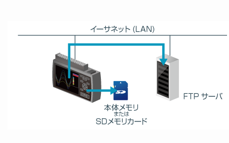 日本图技 GL860A 多通道数据记录仪